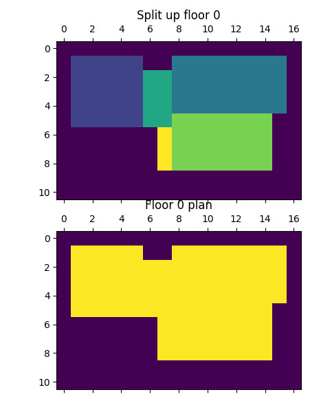 Segmented rooms